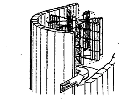 Figure 2.1 : Persian windmill [lo] 