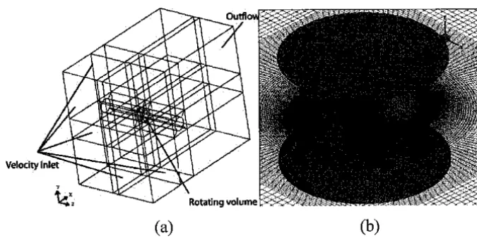 Figure 2.4: Schematic of the computational domain [5] 