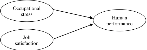 Figure 1. Research model   
