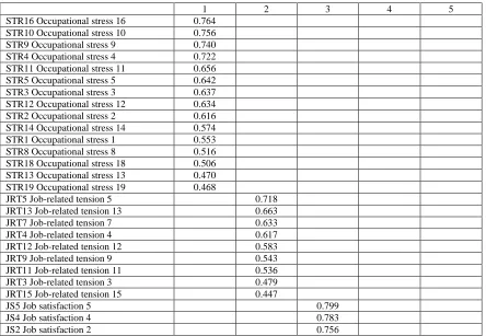 Table 2. Five-factor solution  