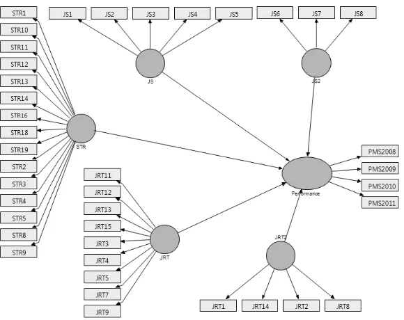 Figure 4. Human performance model of train drivers  