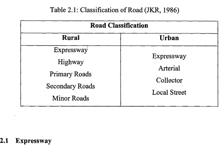 Table 2.1 : Classification of Road (JKR, 1986) 