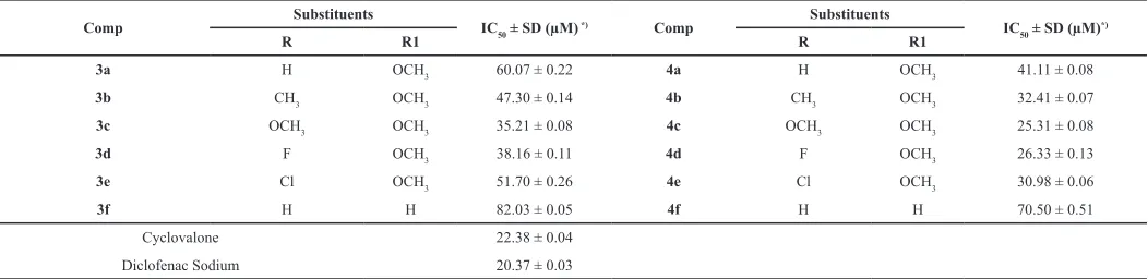 Fig. 2: The inhibition heat-induced BSA denaturation activity (IC50) of AMACs containing morpholine Mannich base (4a-f) and the parent compounds (AMACs, 3a-f).