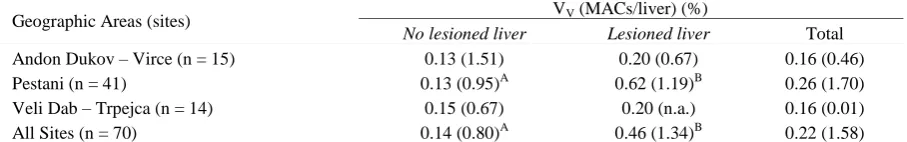 Table 2.  Sample prevalence (percentage of affected Ohrid trout) at the 3 study sites in Lake Ohrid   