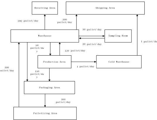 Figure 1.The operation workflow 