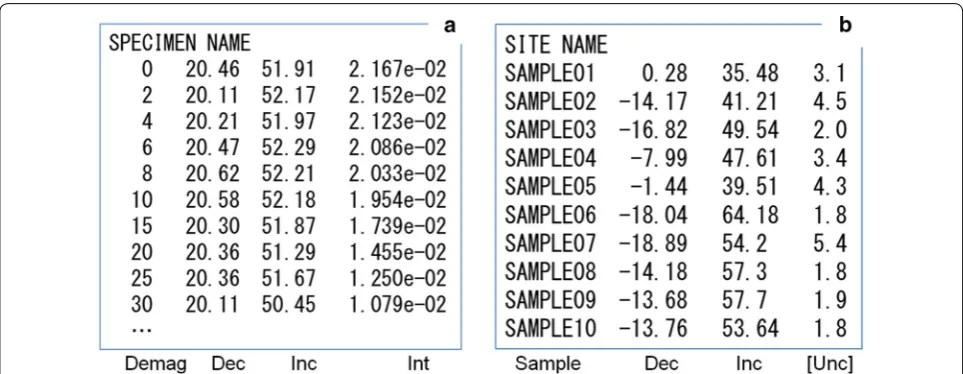 Fig. 1 File format descriptions for a KyotoFormat/P and b KyotoFormat/D. The fourth column (uncertainty of the direction) of KyotoFormat/D is optional