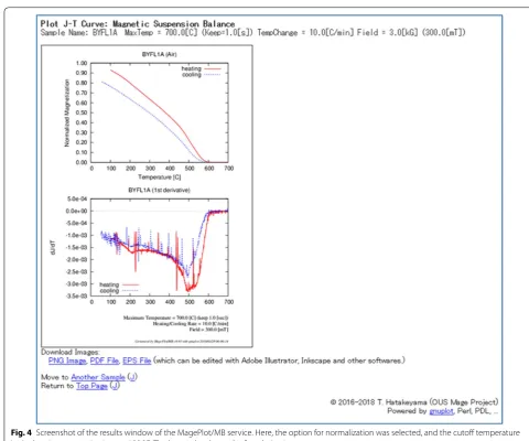 Fig. 4 Screenshot of the results window of the MagePlot/MB service. Here, the option for normalization was selected, and the cutoff temperature in the heating process is given at 100 °C