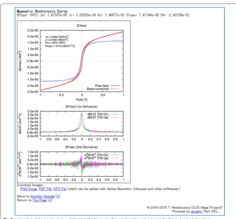 Fig. 5 Screenshot of the results window of the MagePlot/H service after selecting the option to plot the first and second derivatives