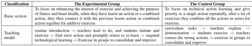 Table 1- The comparison of teaching model between the experimental group and the control group  