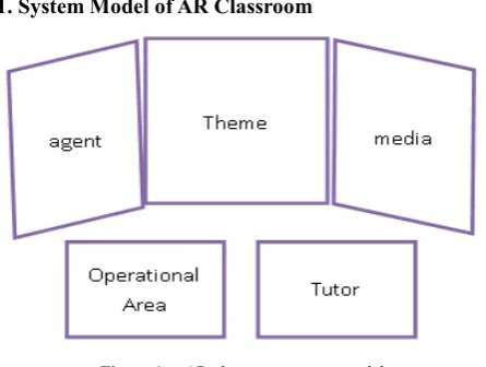Figure 1.  AR classroom system model 