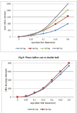 Table 5: Initial LNG to water inflow ratios in the hull and mass fraction of ice formed  
