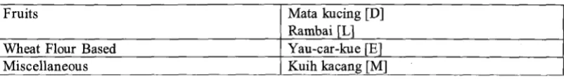 Table 3, we can see that there are a variety of drinks and foods presented in different ways each day, which includes six types of meals from breakfast to supper