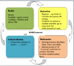 Figure 2.  Example of RAMR planning 