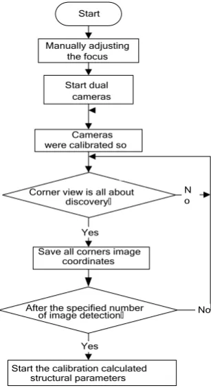 Fig.7.  
