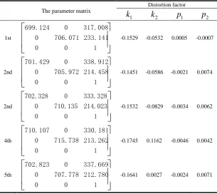 Table 1 the left of the camera calibration parameters  