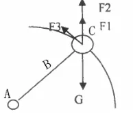 Figure 1 Discus throw techniques figures  