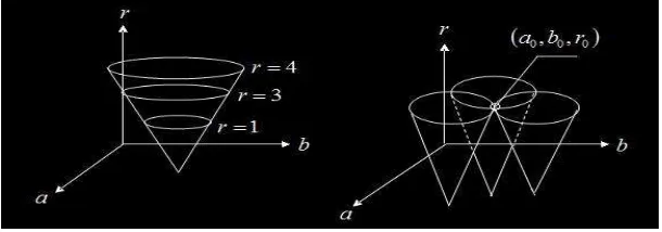Figure 2: The further division schematic of parameters plane for Hough transform 