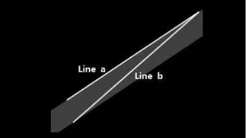 Figure 4: The schematic diagram of positive and negative performance of mesh belt’s slope   