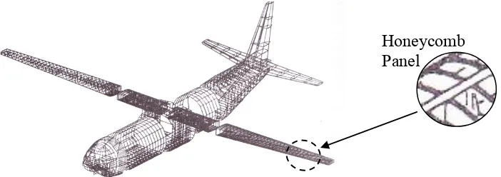 Fig. 1 Aircraft structure (Adopted from [4]) 