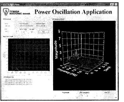 Figure 2. 4 GUI Power system oscillation and spectrum analyzer [5] 