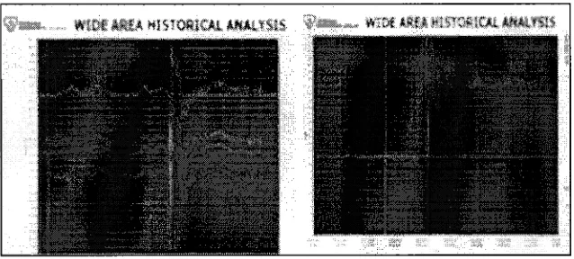 Figure 2. 5 Examples of power disturbance captured [5] 