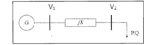 Figure 2. 8 Two bus system 