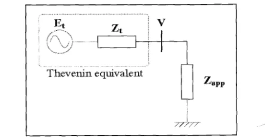 Figure 3. 1 Local bus and the rest of the system treated as a Thevenin equivalent [8] 