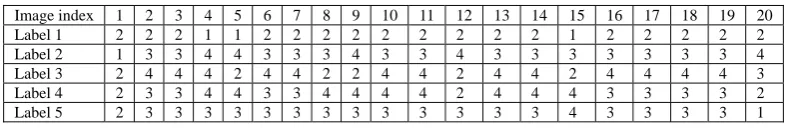 Table 2 The bucket indices of ELSC for the 2nd cluster  