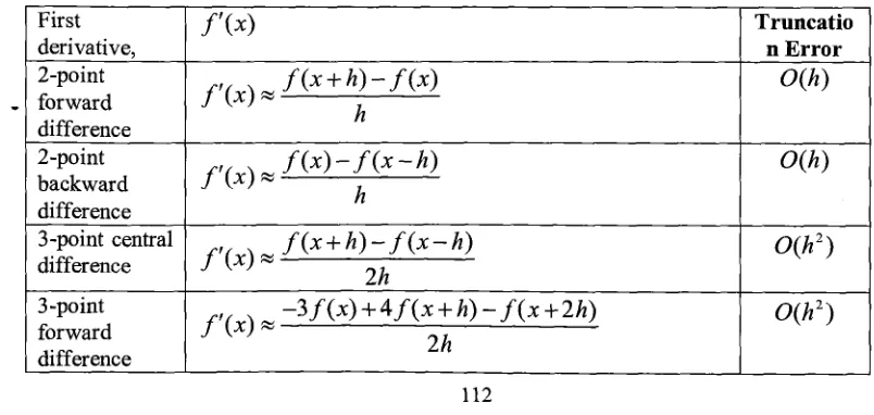 Table 1 :;The Difference Formula 