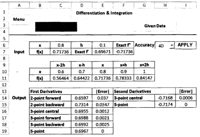 Figure 1 : Numerical Differentiation Spreadsheet Calculator: Given Function Option (Solution of Numerical Example 1 with h = 0.1) 