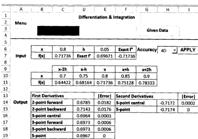 Figure 2: Numerical Differentiation Spreadsheet Calculator: Given Function Option (Solution of Numerical Example 1 with h = 0.05) 