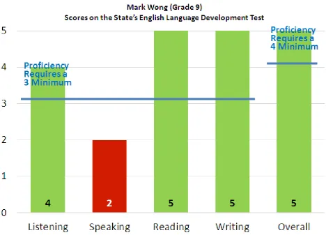 Figure 3.  Sample data visualization 