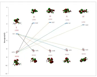Figure 3. Optimized structures of the studied  α-iminophosphonates 
