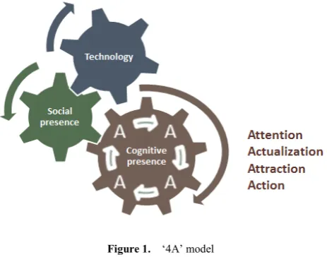 Figure 1.  ‘4A’ model 
