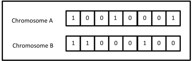 Figure 2.1: Binary encoding 