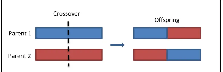 Figure 2.2: Single line crossing 