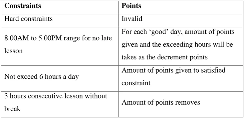 Table 3.2: ‘Good’ timetable requirement. 