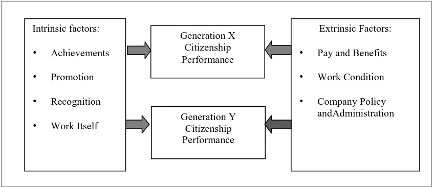 Figure 1: Research Model 