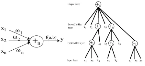 Figure 2.   A FNT and its function instruction set and terminal instruction set.  