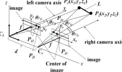 Figure 1: Computed GLCM. (a) Gray level of an image (b) GLCM for element P1,0° (3,0) and at P1,90° (2,2)