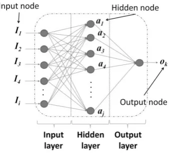 Figure 4: Sample images of material surfaces for (a) wall, (b) door, (c) floor,  (d) window (e) ceilling and (f) carpet 