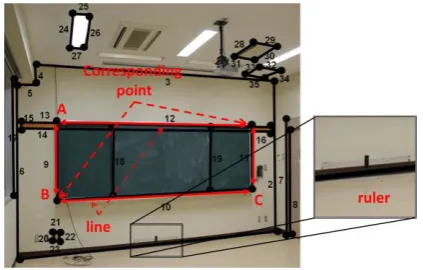 Figure 5: Identification dimension  