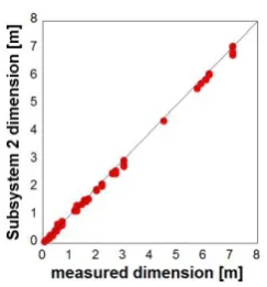 Figure 8 reveals that prediction by Subsystem_1 which gives high rUnfortunately, predictions on 3 (Surface (d): window (α = 0.04)) showed inconsistent results