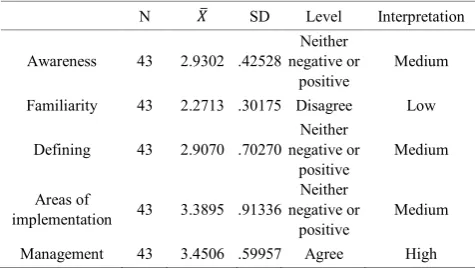 Table 1.  Distribution frequency of the participants’/study group’s motivation styles, study styles, and learning styles by gender  