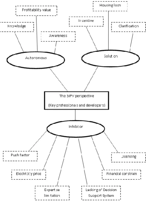 Figure 3.1: Thematic map  