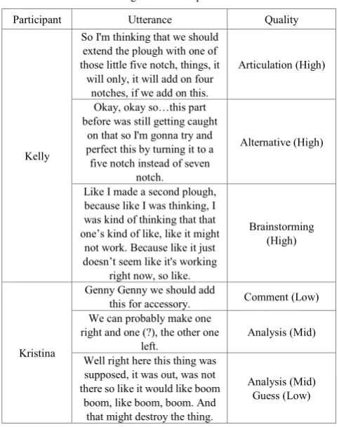 Table 5.  Building Elements Explanation Utterances 