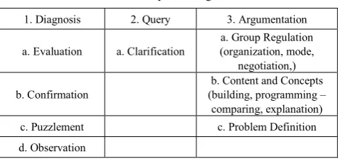 Table 2.  Discourse Quality Categorization 