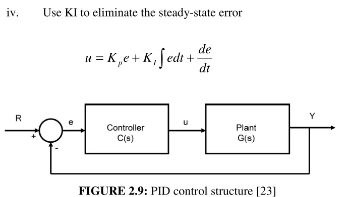 FIGURE 2.9: PID control structure [23] 