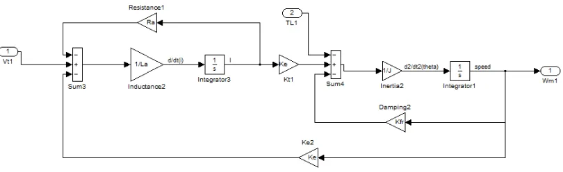 FIGURE 3.3: Proposed design of DC Motor 