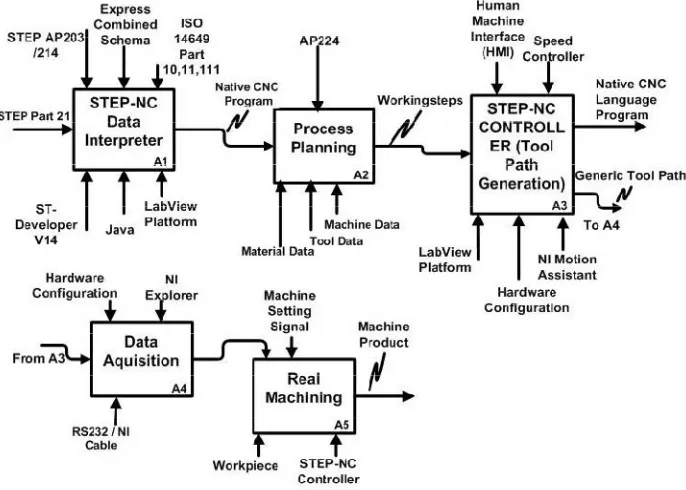 Fig. 1: Research Framework 